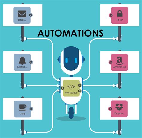 Automation Scripts for Testing 的图像结果