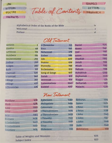 Pin by Nicole Swanson on 𝐅𝐚𝐢𝐭𝐡 | Bible study notes, Bible study verses ...