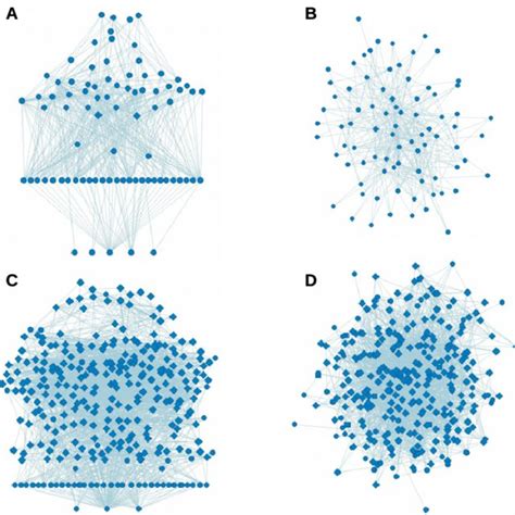 Image result for Complex Science