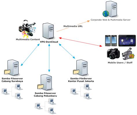 VoIP Server 的图像结果