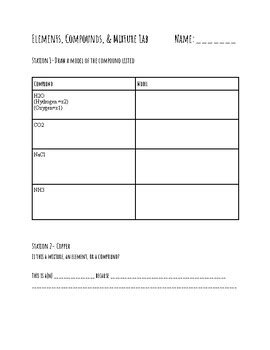 Image result for Element Compound Mixture Topic Form 1