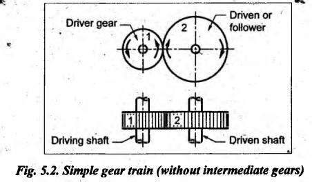 simple gear train - Gears and Gear Trains - Theory of Machines