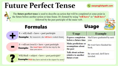 Future Perfect Tense Chart 的图像结果