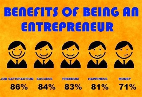 Benefits of Entrepreneurship 的图像结果