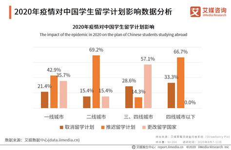 2020年中国留学群体画像及疫情影响下留学意愿分析|新冠肺炎_新浪新闻
