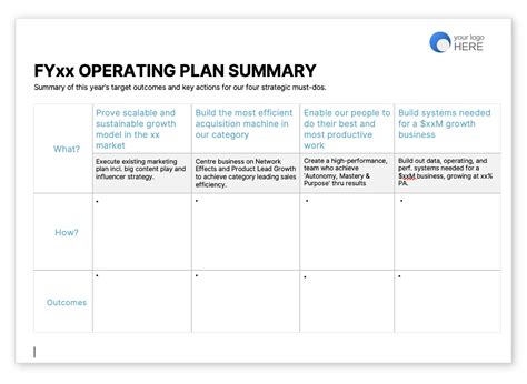 Operating Plan Example 的图像结果