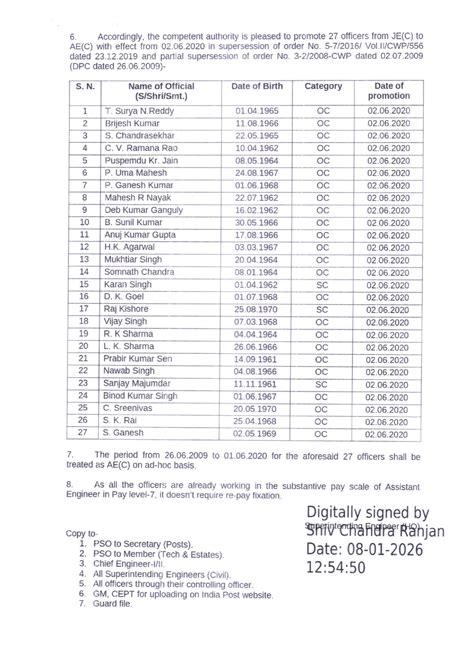 India Post Promotion Order 2026: 27 Junior Engineers (Civil) Promoted ...