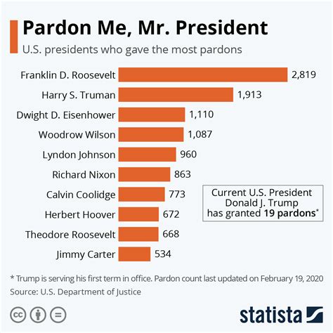 What is a Pardon Explained Simply