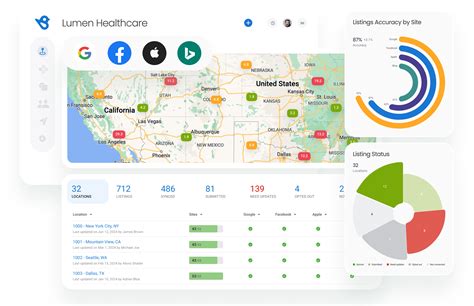 Enhance Visibility: Birdeye Local Listings Management | Birdeye