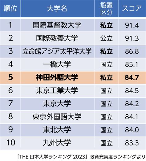 日本留学必知丨关西知名私立大学学费排行榜！ - 知乎