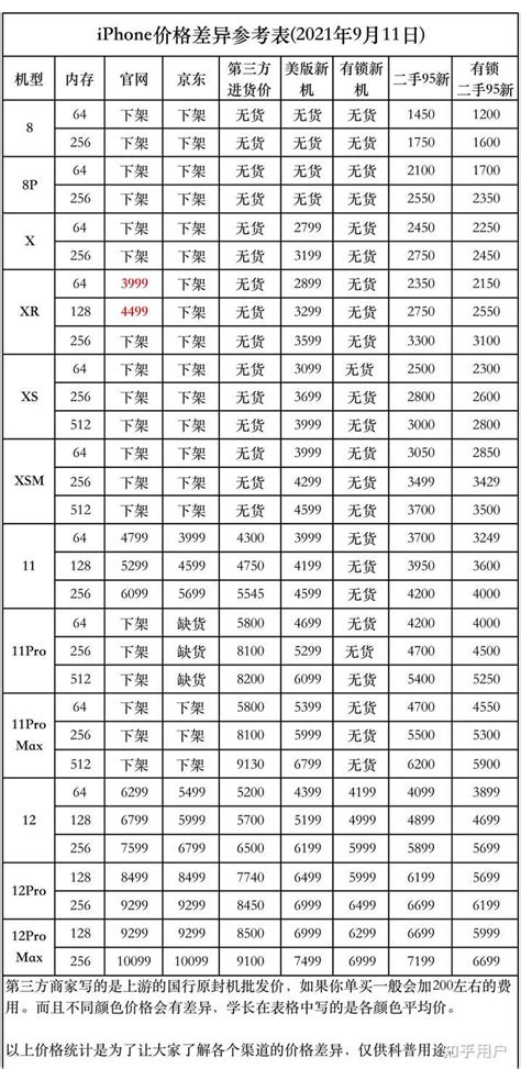 苹果的有锁卡贴机跟普通机有什么区别？可以选购吗？ - 知乎