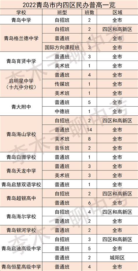 青岛市高中有哪些学校_山东职校招生网