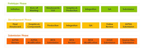 Simplified Learning Solutions - Preferred Elearning Development Partner