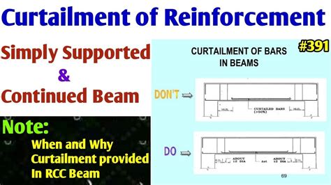Image result for Remote Control LED Chip