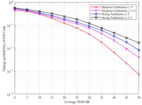 Tensor-Based Joint Beamforming with Ultrasonic and RIS-Assisted Dual ...