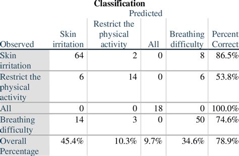 Image result for Multinomial Linear Probability Model