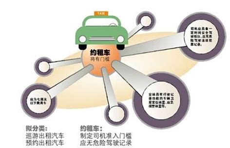 广州约谈两家知名网约车平台，要求及时堵塞安全管理漏洞_腾讯新闻