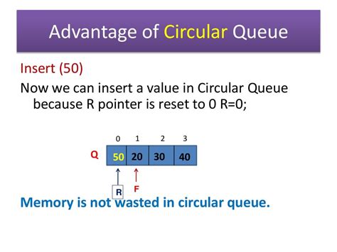 Image result for Simple Def of Circular Queue