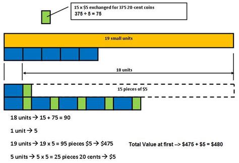 Image result for Non-Routine P6 Math