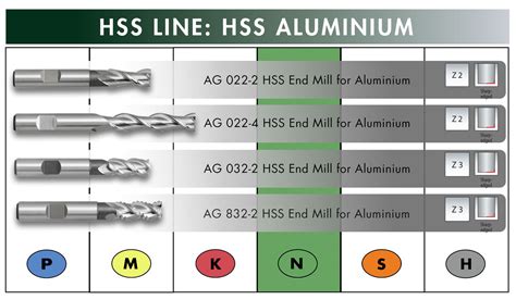 Image result for Threaded End HSS