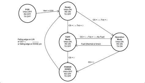 Image result for Arduino LIN Bus