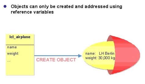 Image result for Object-Oriented Programming ABAP