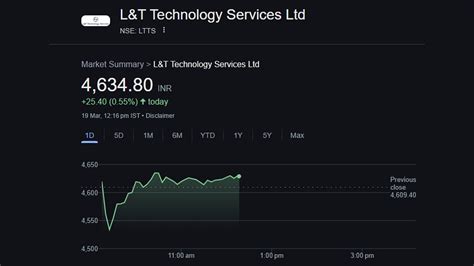 Nifty IT In Red: TCS, Infosys, Tech Mahindra & Other Tech Shares Shrink ...