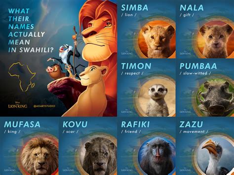 The Lion King | Lion king fan art, Nala lion king, Lion king