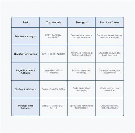 LLM Comparison Chart 的图像结果