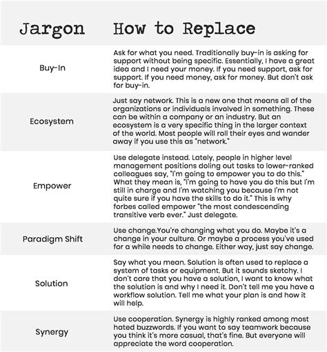 Professional Jargon Words at Mark Fletcher blog