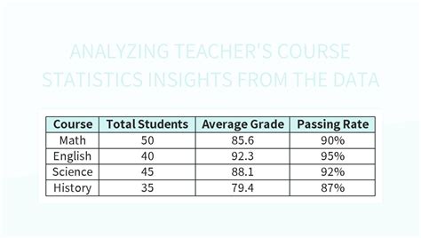 Statistics Course 的图像结果