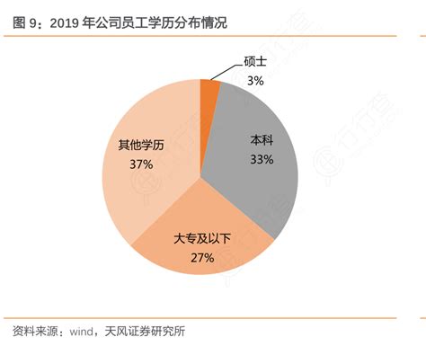 2019全国工资报告出炉，看看你处于什么位置！ - 知乎