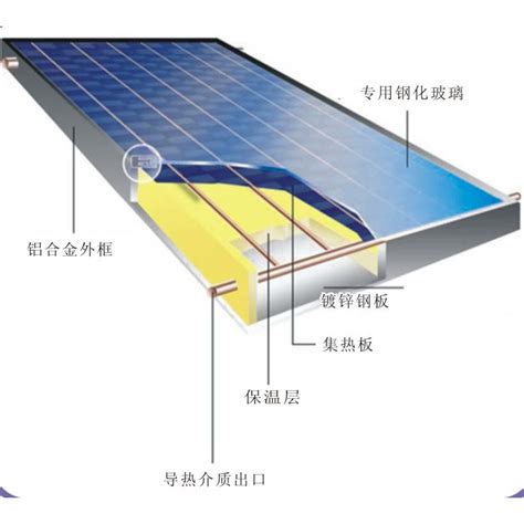 丙二醇型太阳能导热液防冻液壁挂阳台太阳能导热介质导热液防冻液-阿里巴巴