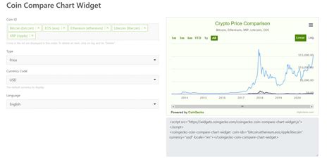 Coingecko Excel API 的图像结果