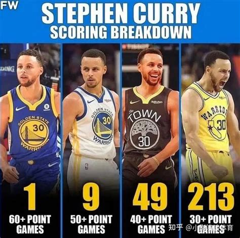 Nba明星 的图像结果