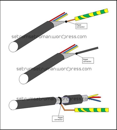 Screened Cable Connection 的图像结果