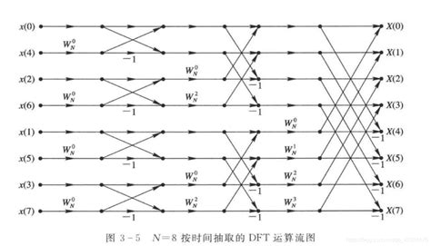 Fftshift Python 的图像结果