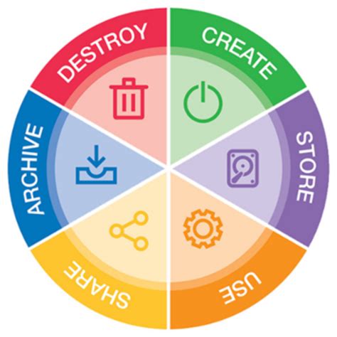 Computer Data Security 的图像结果