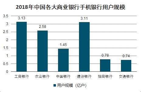 2019年中国手机银行交易规模、用户数、交易份额及手机银行发展趋势分析[图]_智研咨询