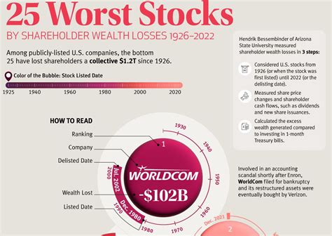 Top Daily Losses: US stocks posting the largest losses today - Yahoo Finance Aesthetic Background HD