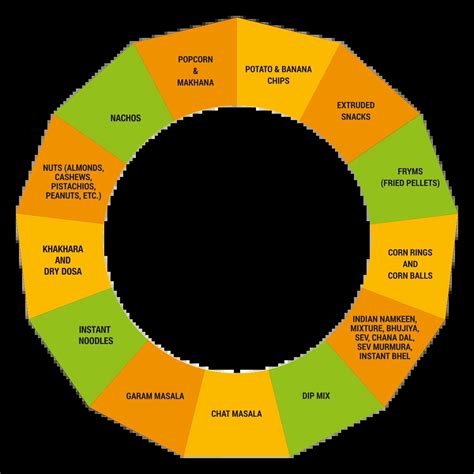 Message Group – The Miracle Of Research