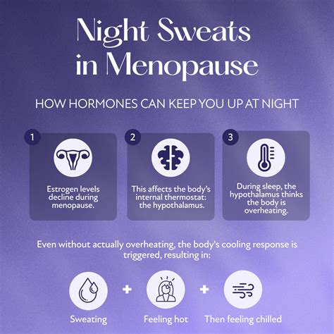 Menopause & Night Sweats: Causes & Remedies