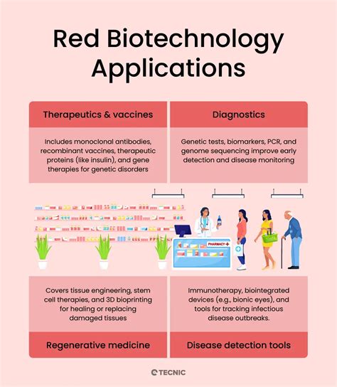Red Biotechnology 的图像结果