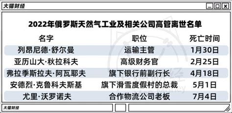 接连死于非命、全家团灭……这些顶级富豪的2022年有多惨？_俄罗斯_公司_帕维尔·安托夫