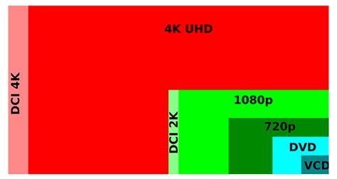 Image result for 4K Native Resolution