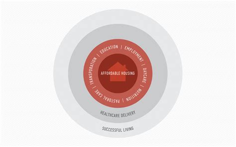 Housing First Model 的图像结果