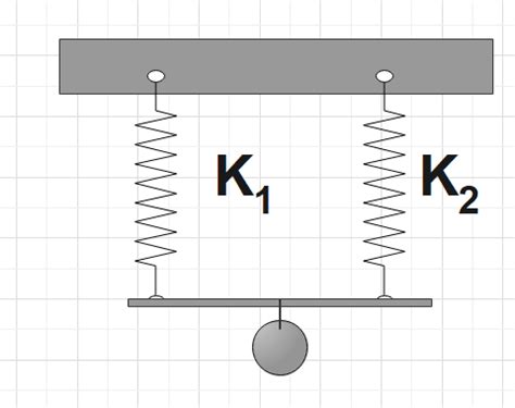 Image result for Series and Parallel Spring Constant