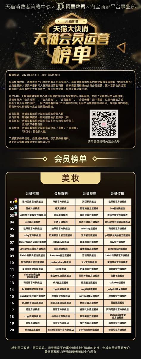 全网最快618预售成绩单：元气森林跌出TOP30，多类目前十近半易主-FoodTalks全球食品资讯