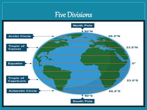 Coordinate 的图像结果
