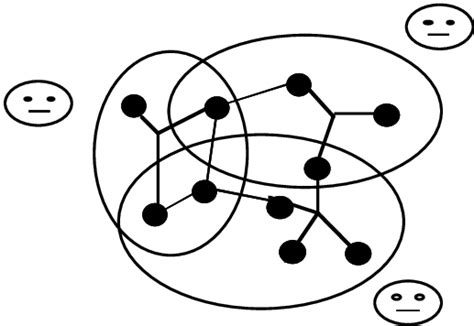 Image result for Collaborative Model Examples